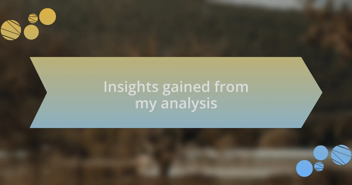 Insights gained from my analysis